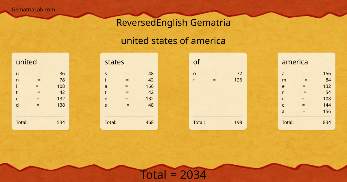 united states of america in reversedEnglish Gematria